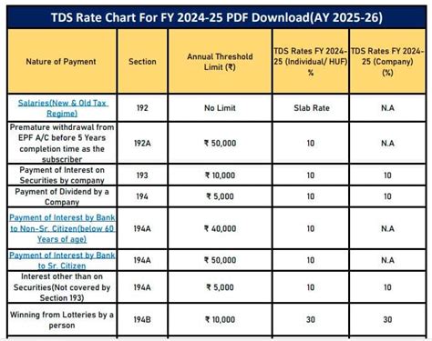 Tds Sections And Rates Fy 2024 25 Pdf Merna Olympe