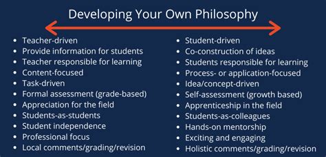 Teaching Philosophy Statements Writers Workshop