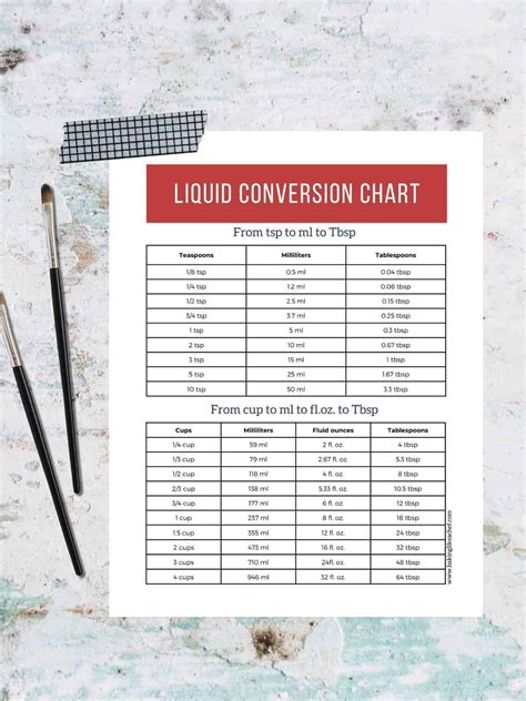 Teaspoons To Ounces Liquid