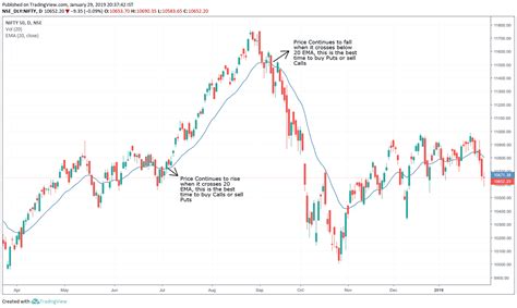 Technical Analysis: Comprehensive Review Of Attacking Options