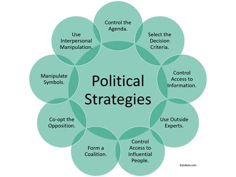 Technical Analysis: Comprehensive Review Of Political Movement