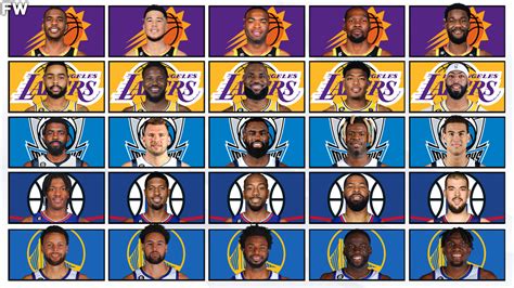 Technical Analysis: Comprehensive Review Of Starting Lineups