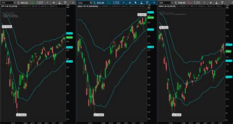 Technical Analysis Definitive Guide Warrior Trading