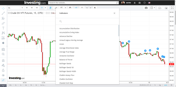 Technical Analysis What It Is And How To Use It In Investing Stomat