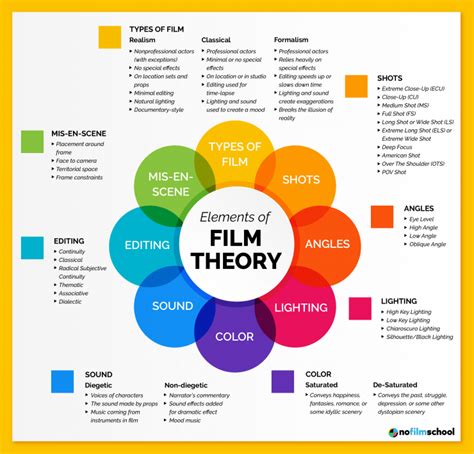 Technical Cinema Analysis: Comprehensive Review Of Artistic Expression