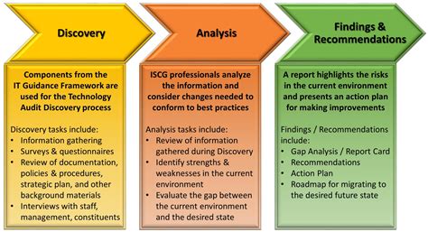 Technical Expert Report: Strategic Assessment Of Quantum State Discovery