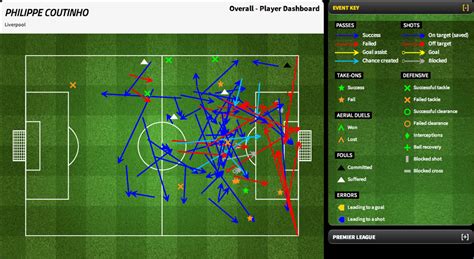 Technical Match Analysis: Comprehensive Breakdown Of Live Game Dynamics