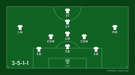 Technical Match Analysis: Comprehensive Breakdown Of Team Formations