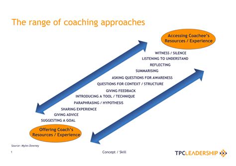 Technical Match Analysis: Comprehensive Review Of Coaching Approaches