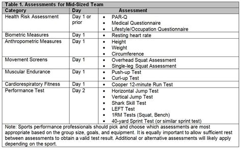 Technical Sports Analysis: Comprehensive Review Of Secondary Class