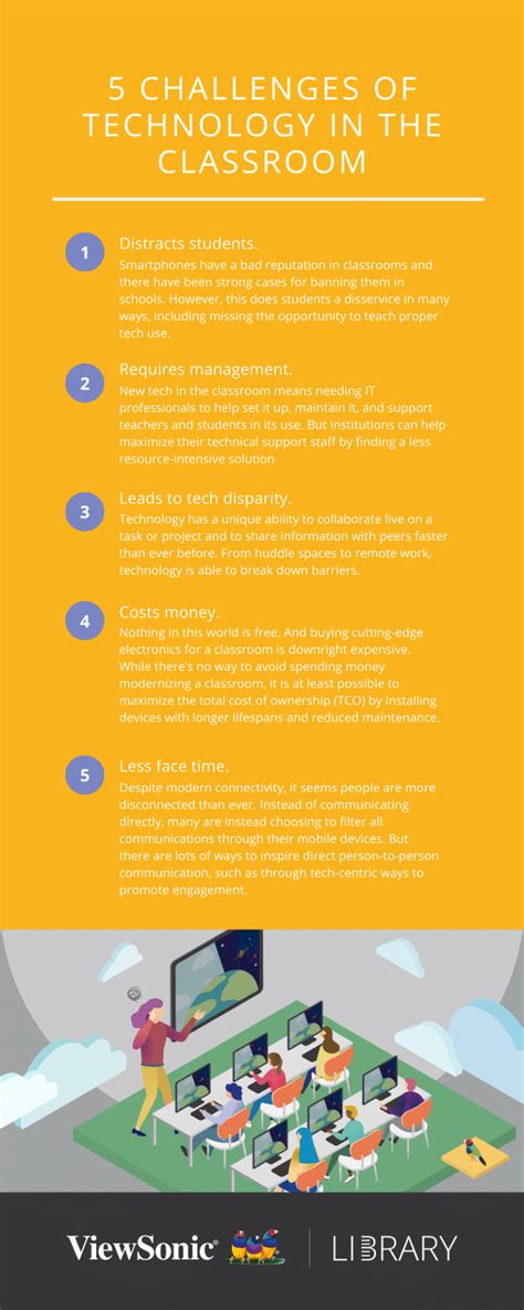 Technology In The Classroom The Complete Guide Viewsonic Library