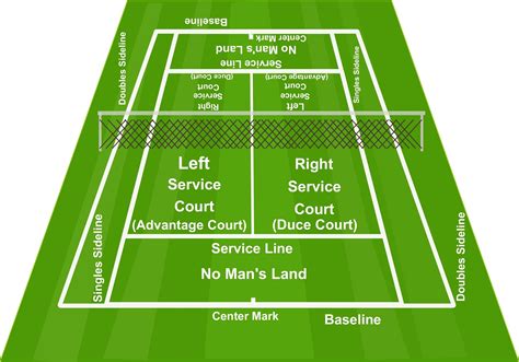 Tennis Court Guide: Rules, Hours, And Locations