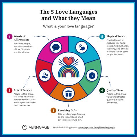 The 5 Love Languages Types Uses And Benefits