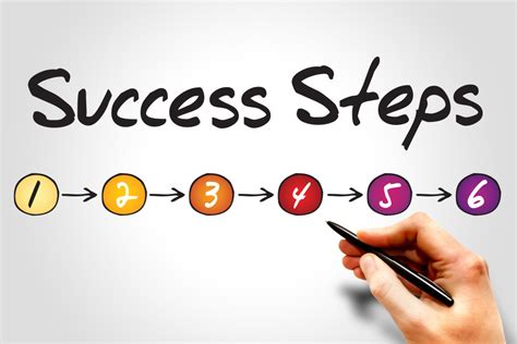 The 6 Steps For Success