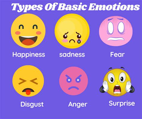 The 6 Types Of Basic Emotions