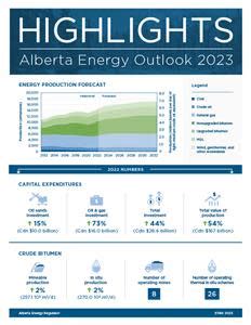 The Alberta Energy Regulator Publishes 2023 Alberta Energy Outlook Report