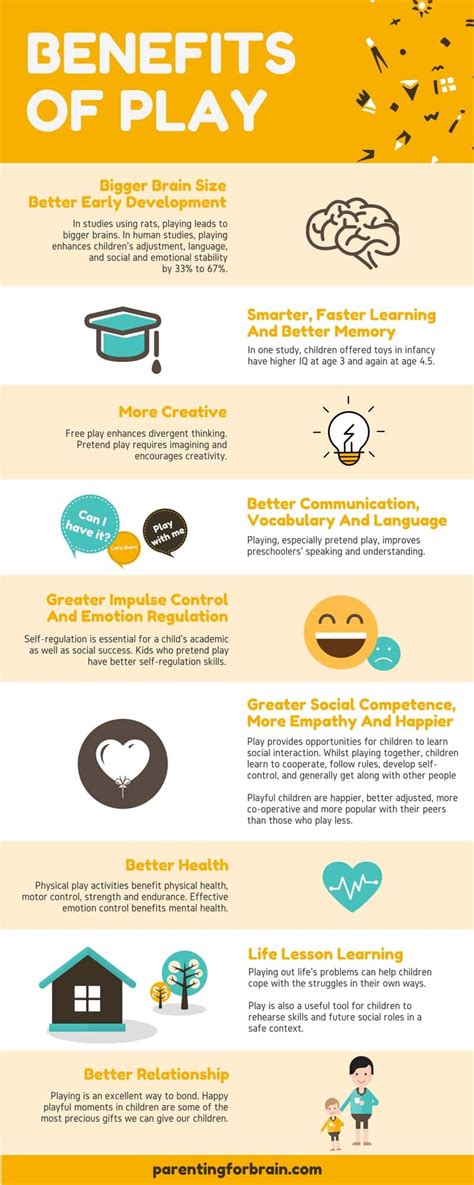 The Benefits Of Play Infographic The Family And Youth Institute