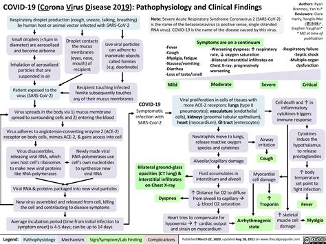 The Calgary Guide To Understanding Disease