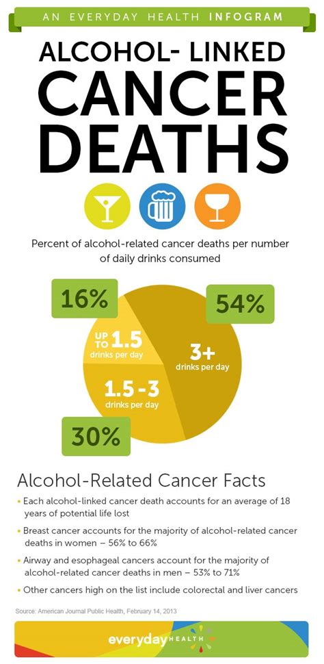 The Cancer Alcohol Connection Cancer Center Everyday Health