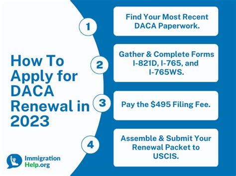 The Complete Guide To Renewing Daca In 2023