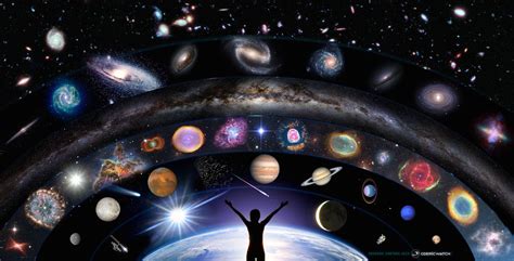 The Cosmic Language Understanding The Meaning Of The Planets