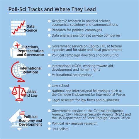 The Difference Poli Sci Makes Stanford Magazine