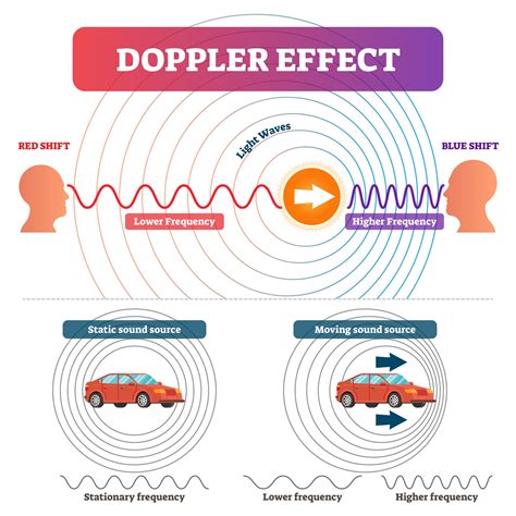 The Doppler Effect