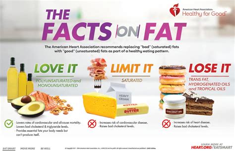 The Facts On Fats Infographic American Heart Association