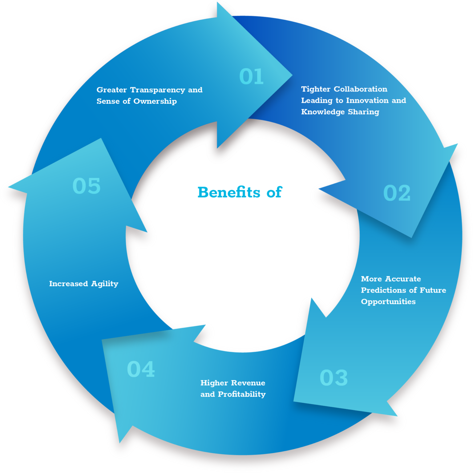 The Inconvenient Truth About Data Driven Decision Making