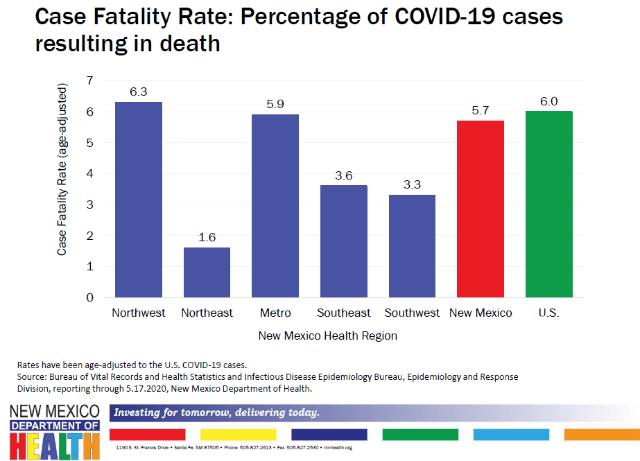 The Influence Of Sex And Gender Domains On Covid 19 Cases And Mortality