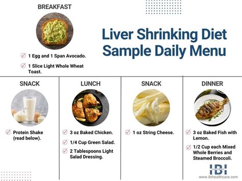 The Liver Shrinking Diet Benefits Menu Samples Warnings 2024