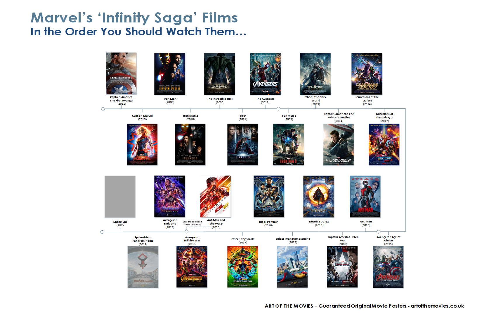 The Marvel Infinity Saga Films In The Order You Should Watch Them