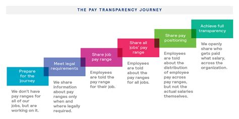 The New Reality Of Pay Transparency Mercer Canada