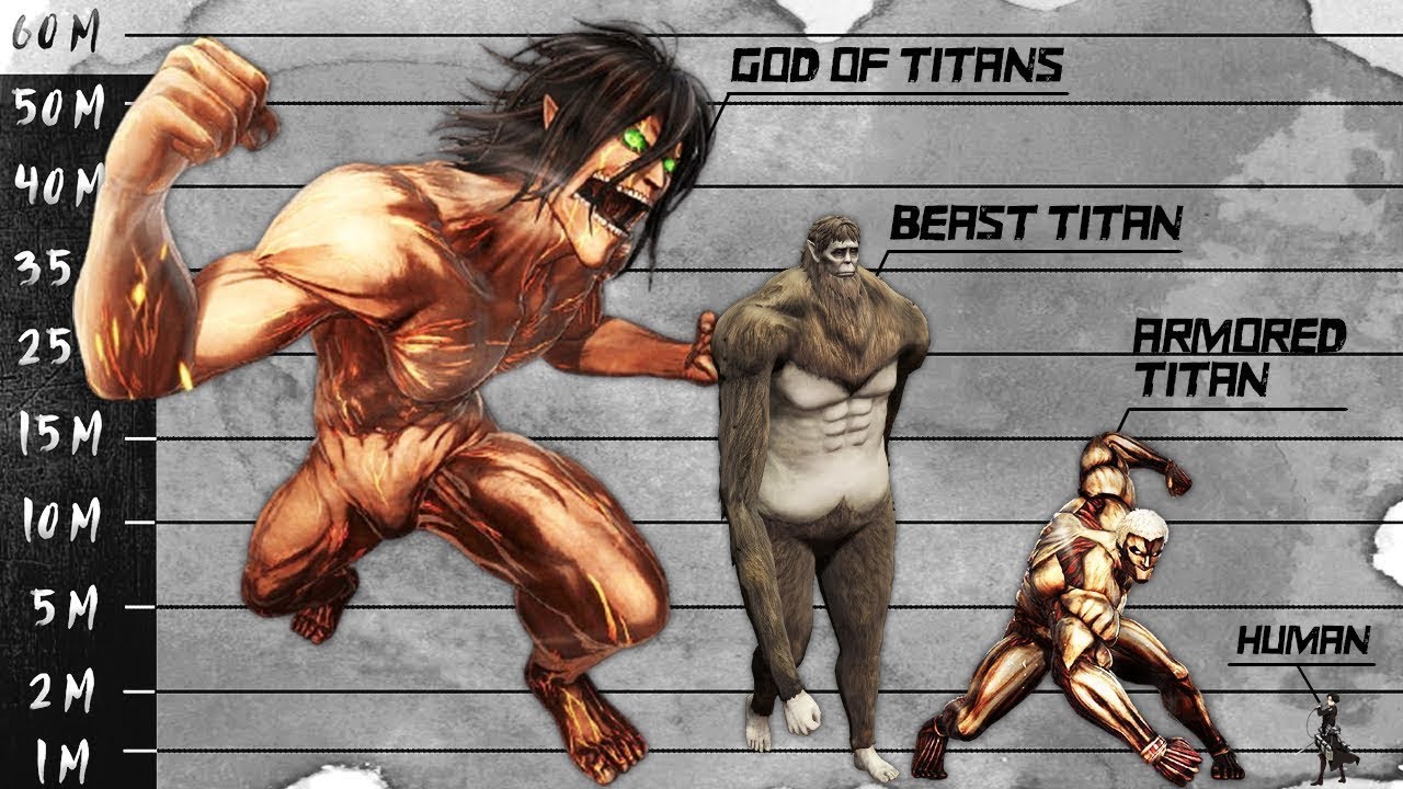 The Nine Titans Anime