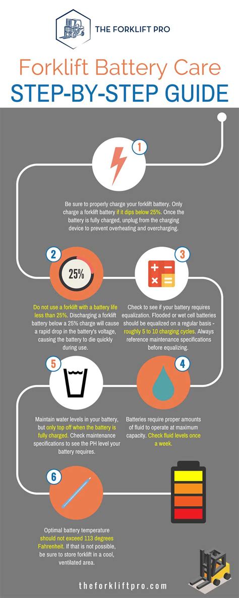 The Power Behind The Lift Proper Forklift Battery Care Infographic