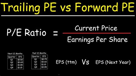 The Price To Earnings Ratio Trailing Pe Vs Forward Pe Ratios Youtube