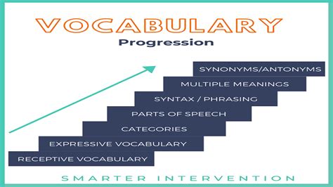 The Role Of Vocabulary In Reading Unlocking The World Of Words