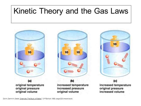 The Theories And Behavior Of Gas Owlcation