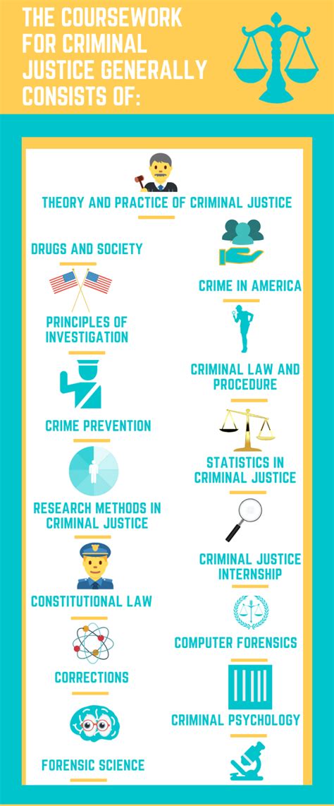 The Ultimate Criminal Justice Career Guide Grad School Center