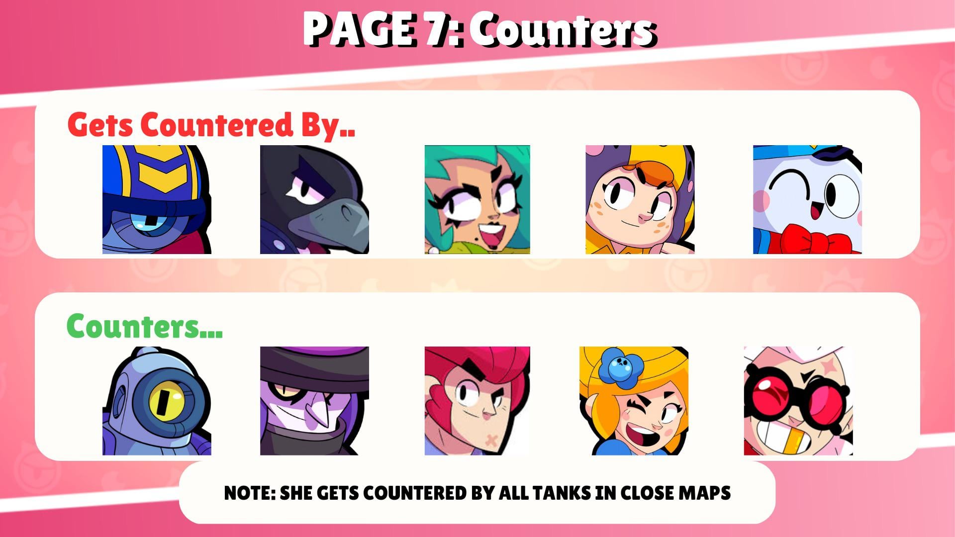 The Ultimate Max Guide R Brawlstars