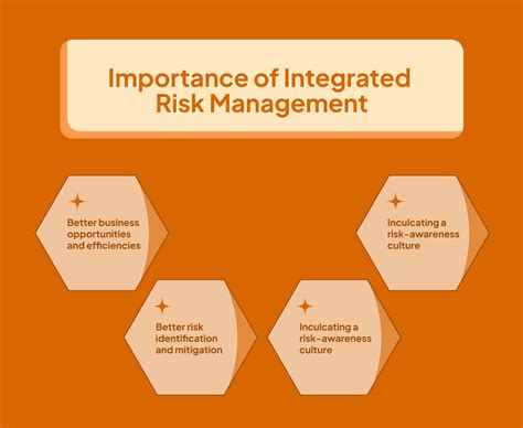 The Why And How Of Integrated Risk Management