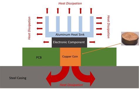 Thermal Energy Guide: Mastering Heat