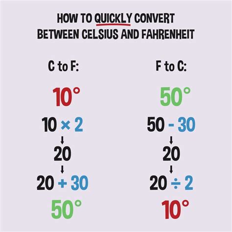 This Is A Quick Trick To Roughly Convert Between Celsius And Fahrenheit