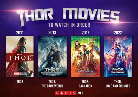 Thor Films: Watch Chronologically