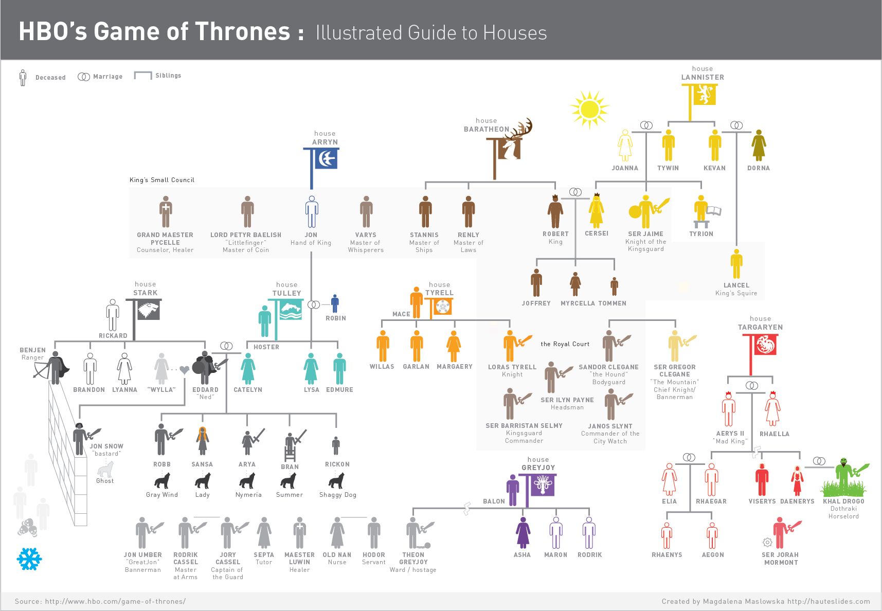 Thrones Guide: Seasons Explained