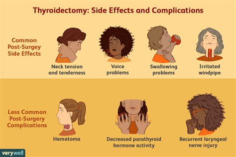 Thyroid Surgery Benefits Side Effects And Recovery Time Online