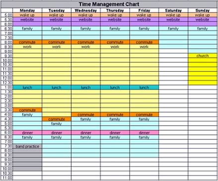 Time Management Chart