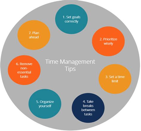 Time Management Strategy For Students At Jeanne Bolanos Blog