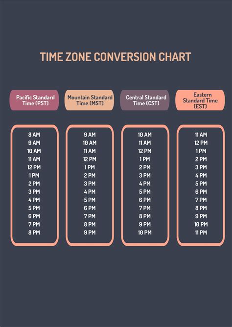 Time Zone Conversion Spreadsheet