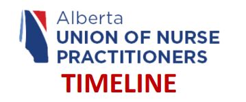 Timeline Alberta Union Of Nurse Practitioners